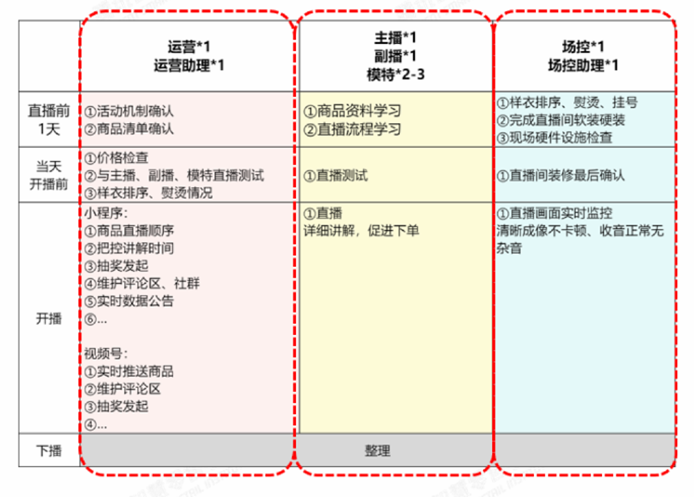 产品经理，产品经理网站